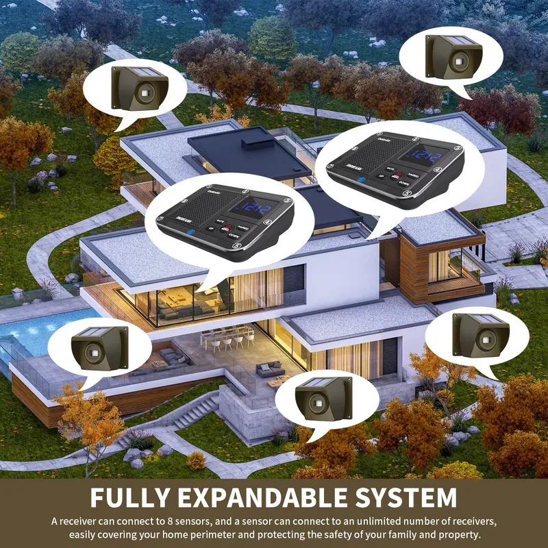 Sistema de Alarme Sem Fio para - Farming System & Sustainable Agriculture avaliação e preço