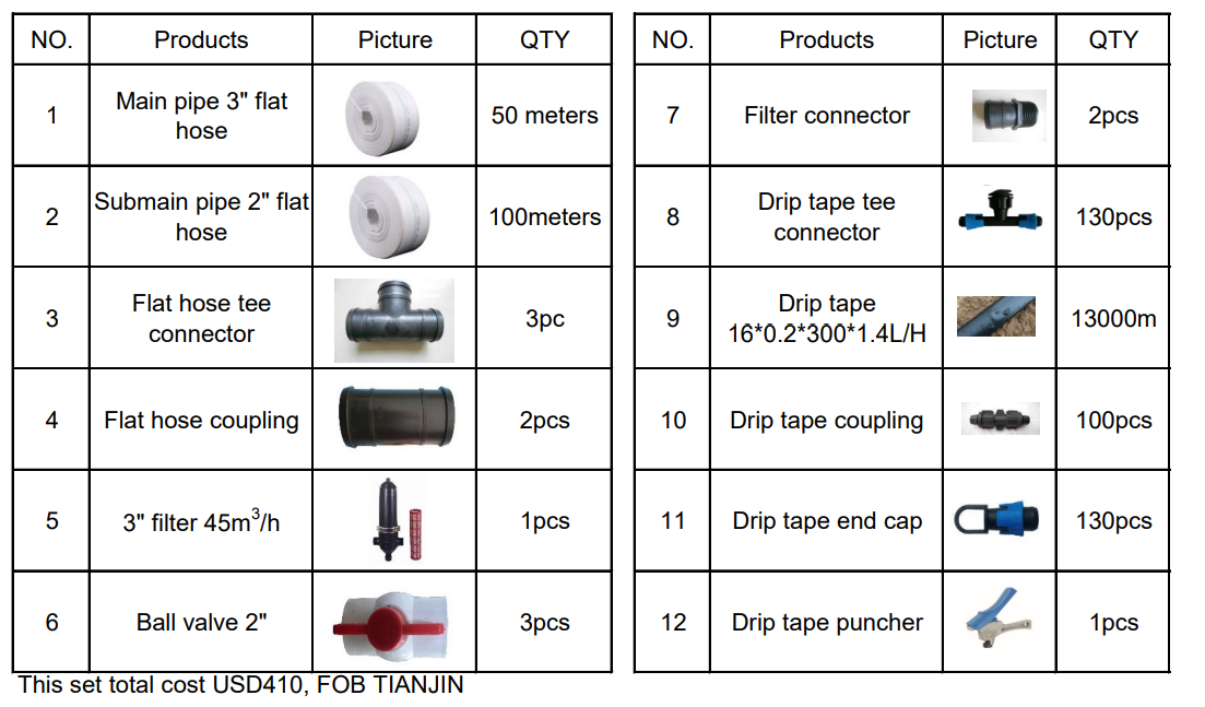 Kit de serviço de design de Ir - Irrigation Drip Tape avaliação e preço